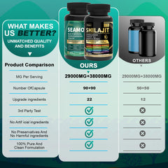 Uheco Sea Moss capsules close-up on Irish Sea Moss with 92 minerals for daily nourishment.