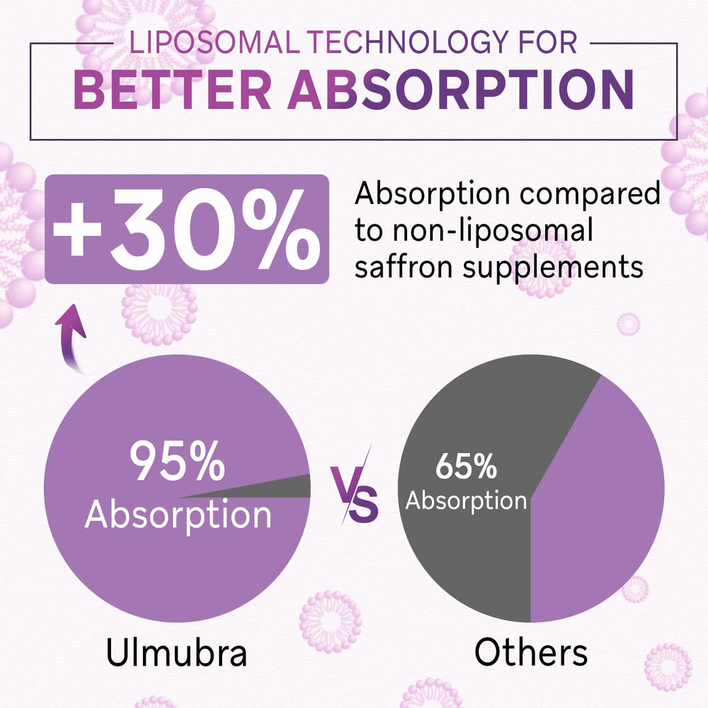 Ulmubra liposomal saffron capsules bottle back with dosage and ingredient highlights.