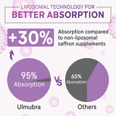 Ulmubra liposomal saffron capsules bottle back with dosage and ingredient highlights.