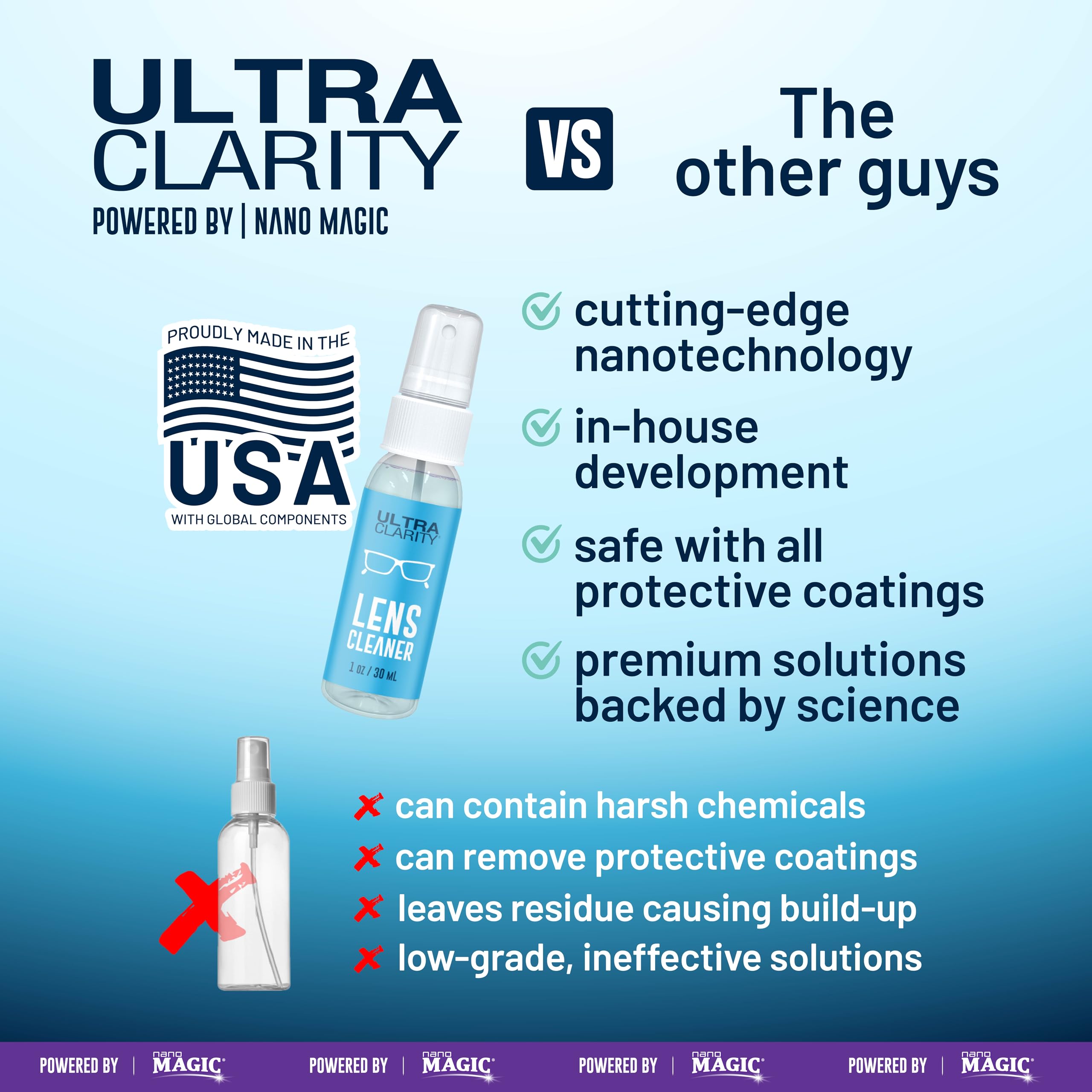 Ultra Clarity American-made quality ensures consistent results.