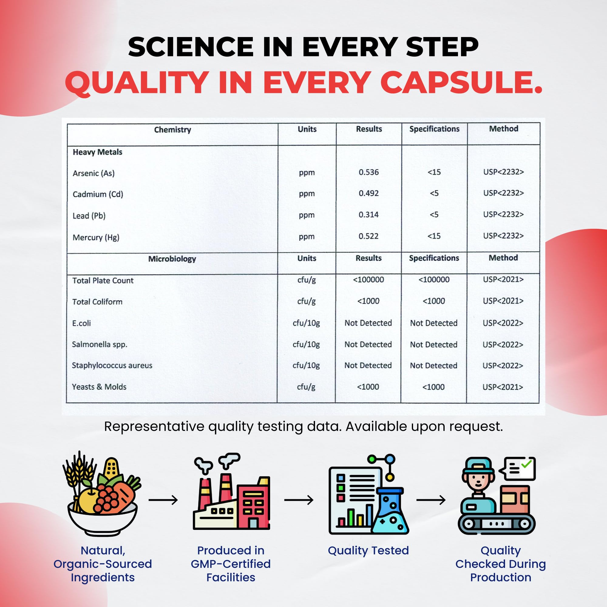 Ultra Herbs Berberine bottle suggests daily routine for digestive and metabolic balance.