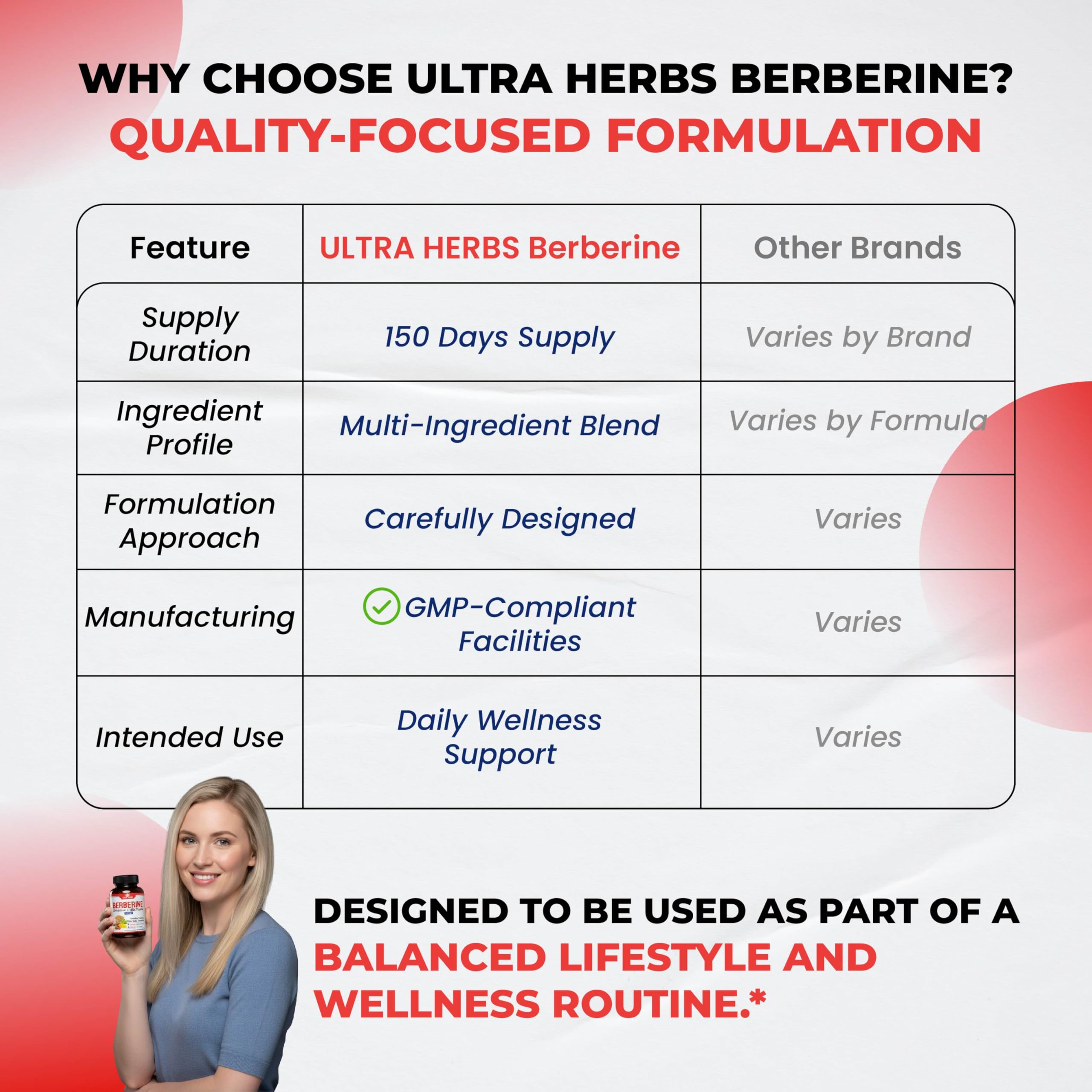 Ultra Herbs Berberine packaging includes dosage guidance for consistency.