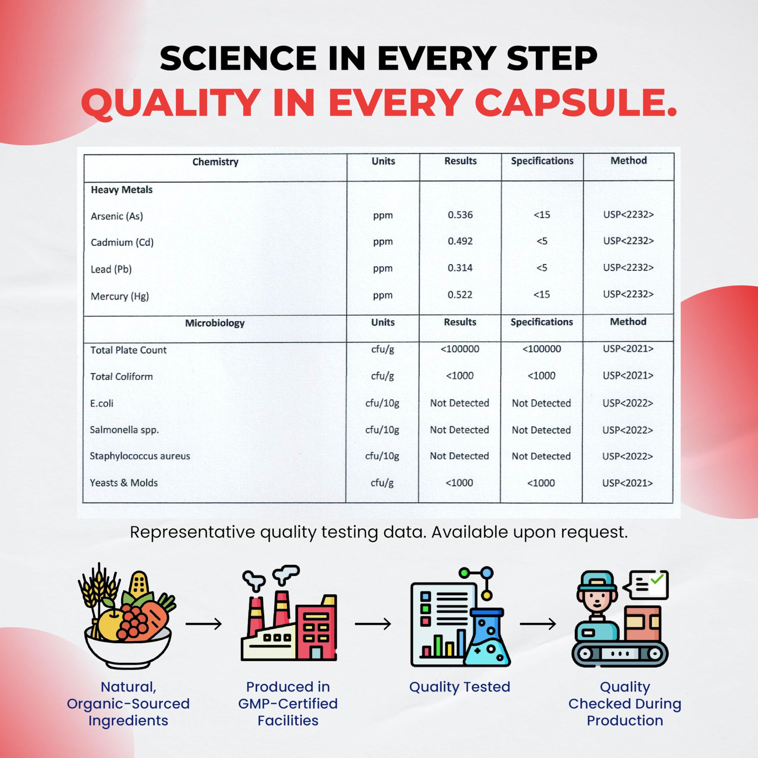 ULTRA HERBS Cortisol Shield 9-in-1 capsules pile indicates long-lasting supply.
