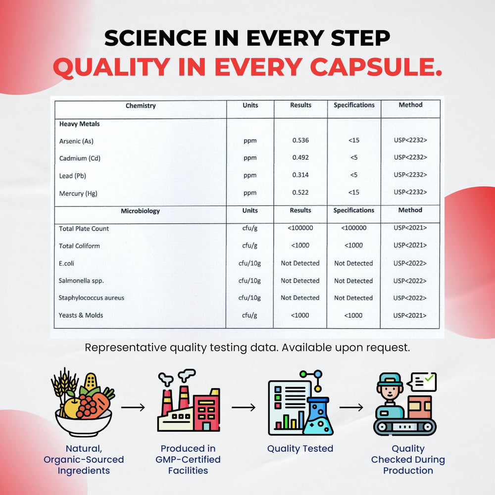 ULTRA HERBS Cortisol Shield 9-in-1 capsules pile indicates long-lasting supply.