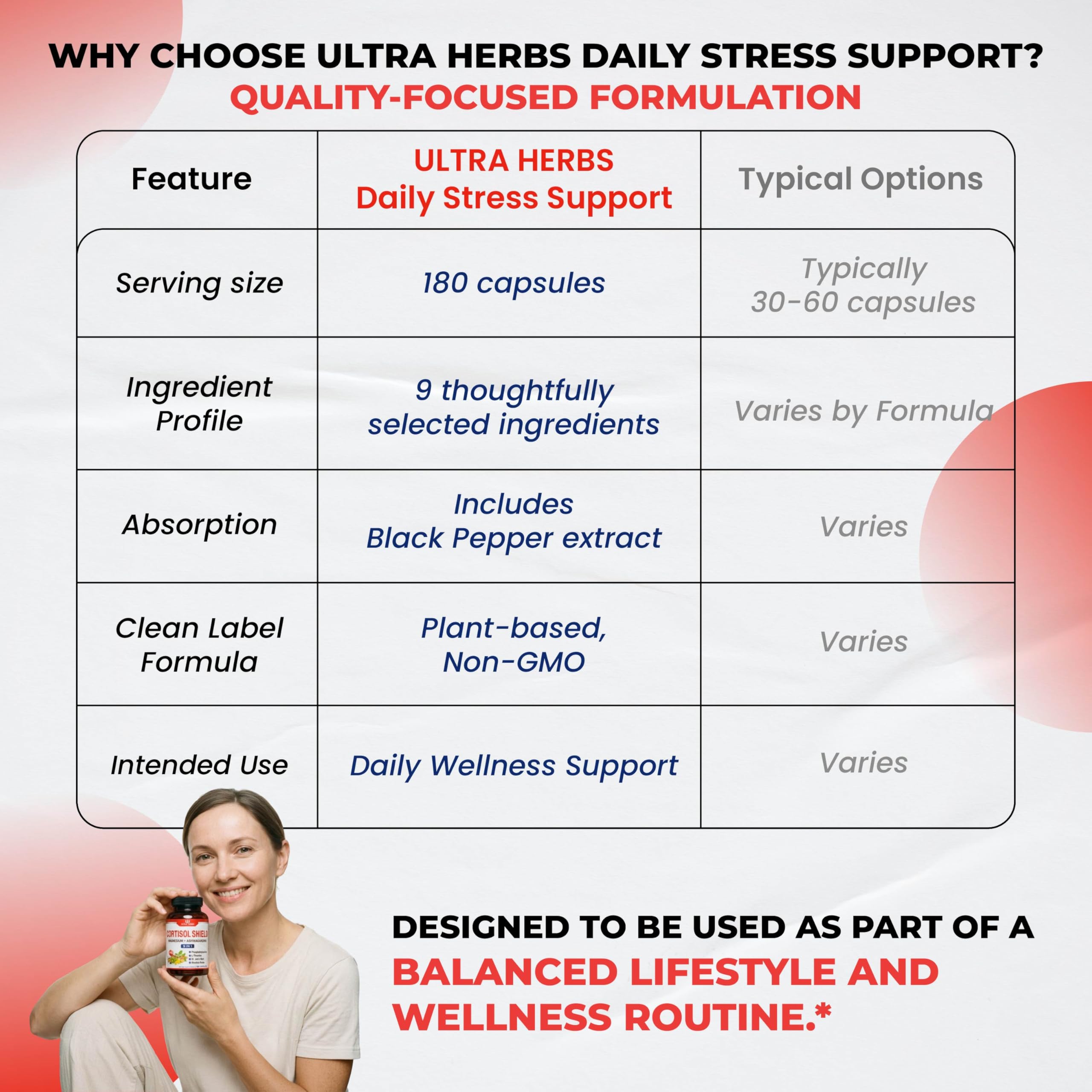 ULTRA HERBS Cortisol Shield 9-in-1 ingredients chart shows magnesium and herbs.