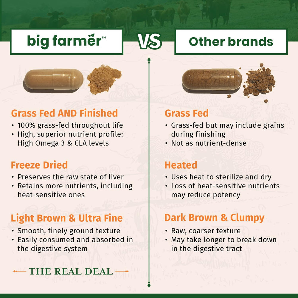 Ultra Human Big Farmer energy-support use in daily routine