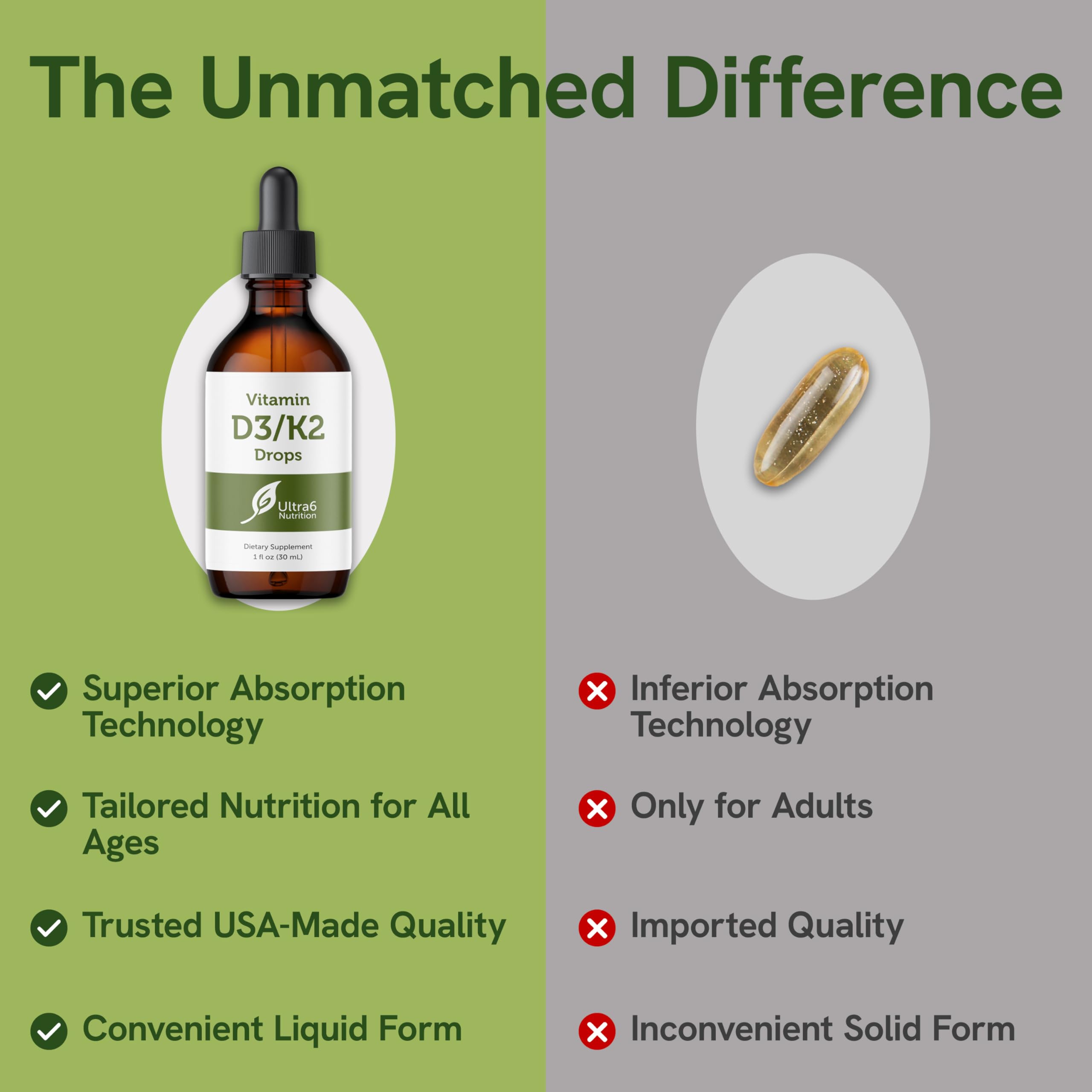 Ultra6 Nutrition Vitamin D3 K2 Drops packaging box and bottle on a shelf