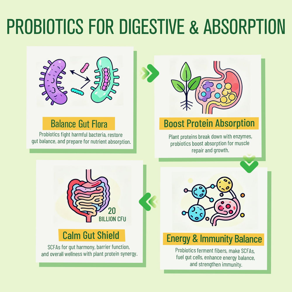 Ultraverixian five-in-one formula packaging highlighting probiotics and vitamins.