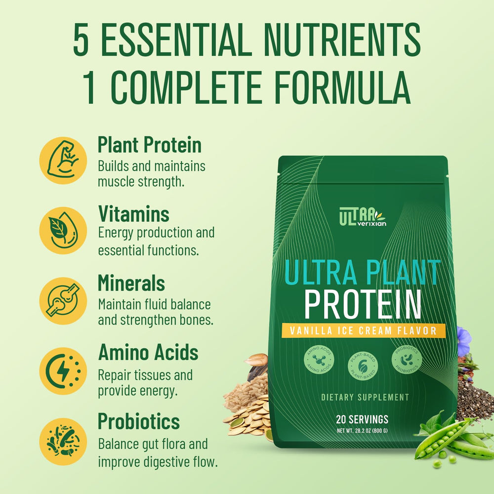 Ultraverixian plant protein sources mix shows diverse proteins.