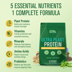 Ultraverixian plant protein sources mix shows diverse proteins.