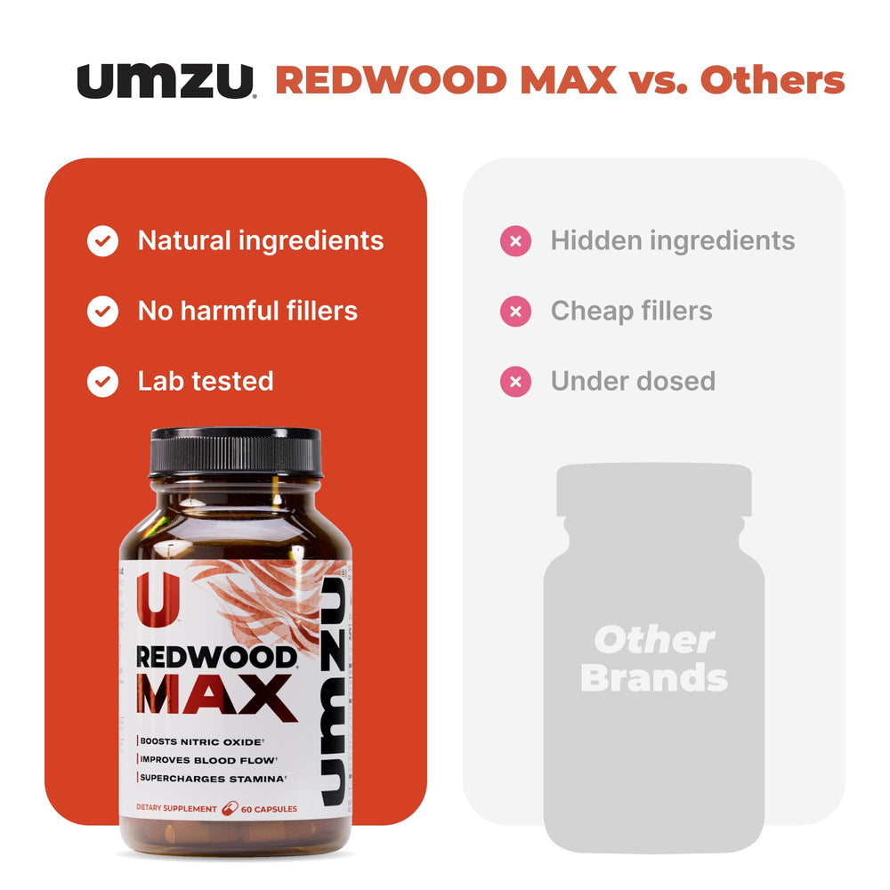 UMZU Redwood Max ingredients list emphasizes Tart Cherry and Resveratrol