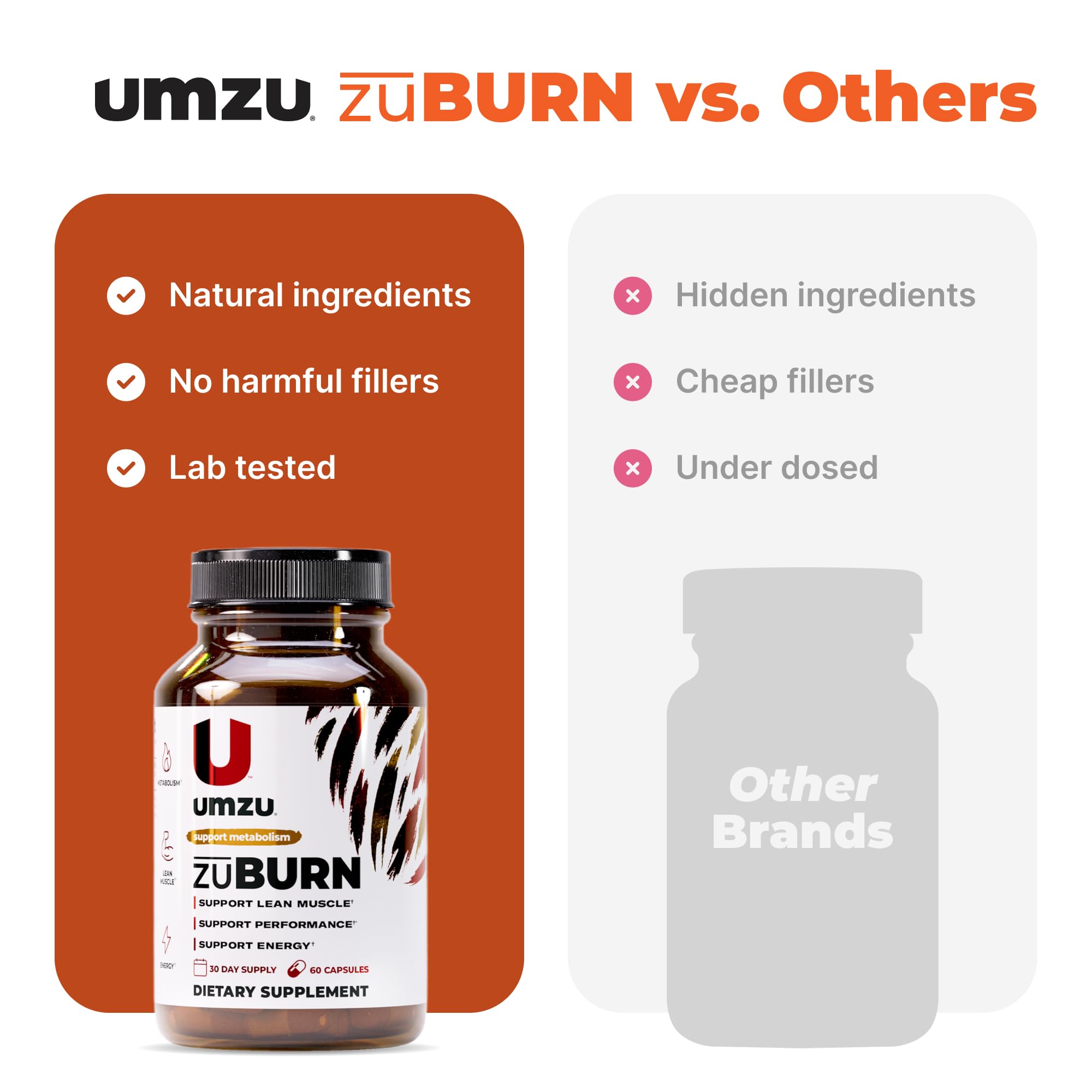 UMZU ZuBurn ingredients capsimax and grains of paradise close-up for metabolic support.