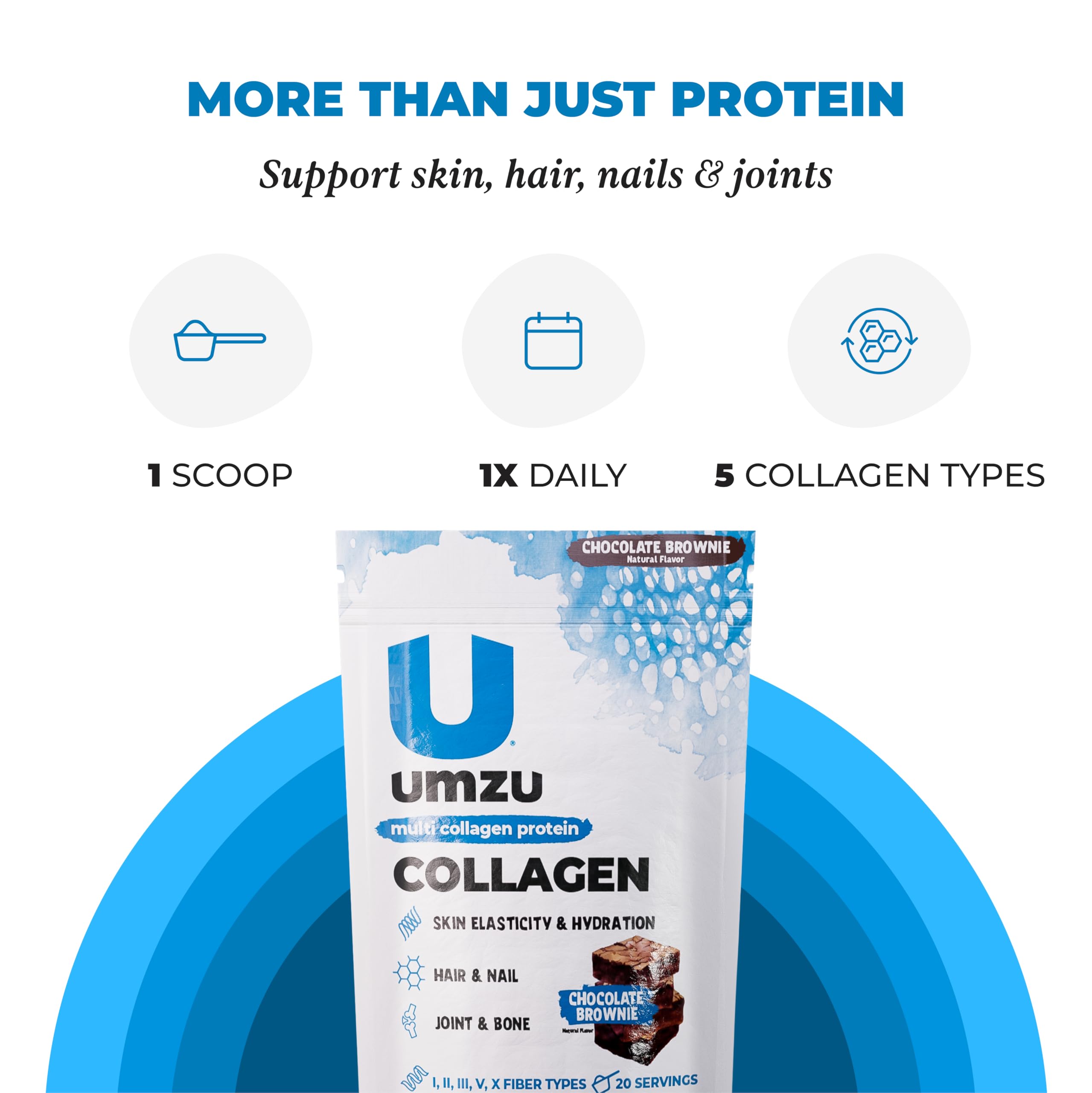 zuCollagen blended into smoothie supports everyday wellness.