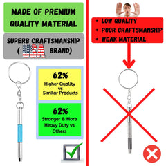 UNEAK presenta tres cabezas Phillips, plana y hexagonal para versatilidad.