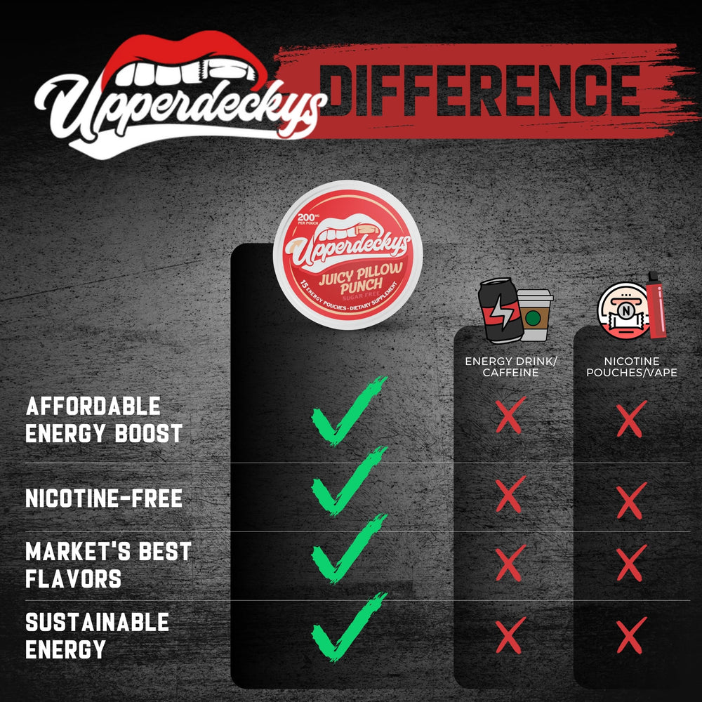 Upperdeckys Buzzin Berry pouch highlighting sugar-free energy for alertness.
