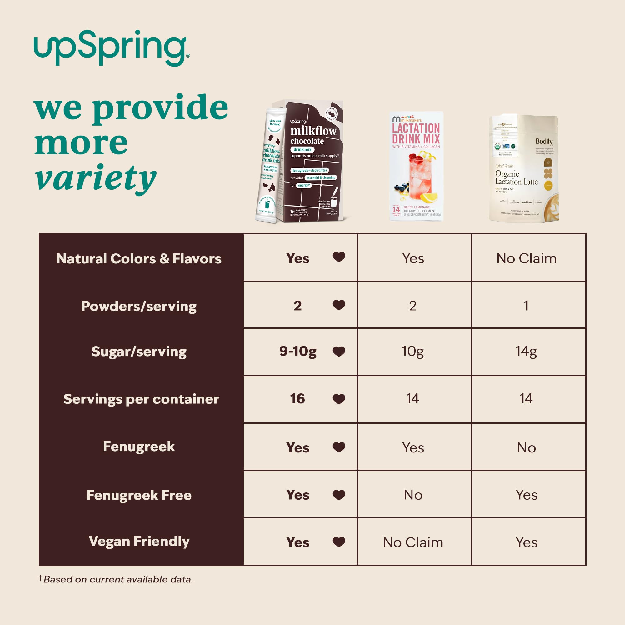 Milkflow energy boost with B vitamins to support mom during busy days