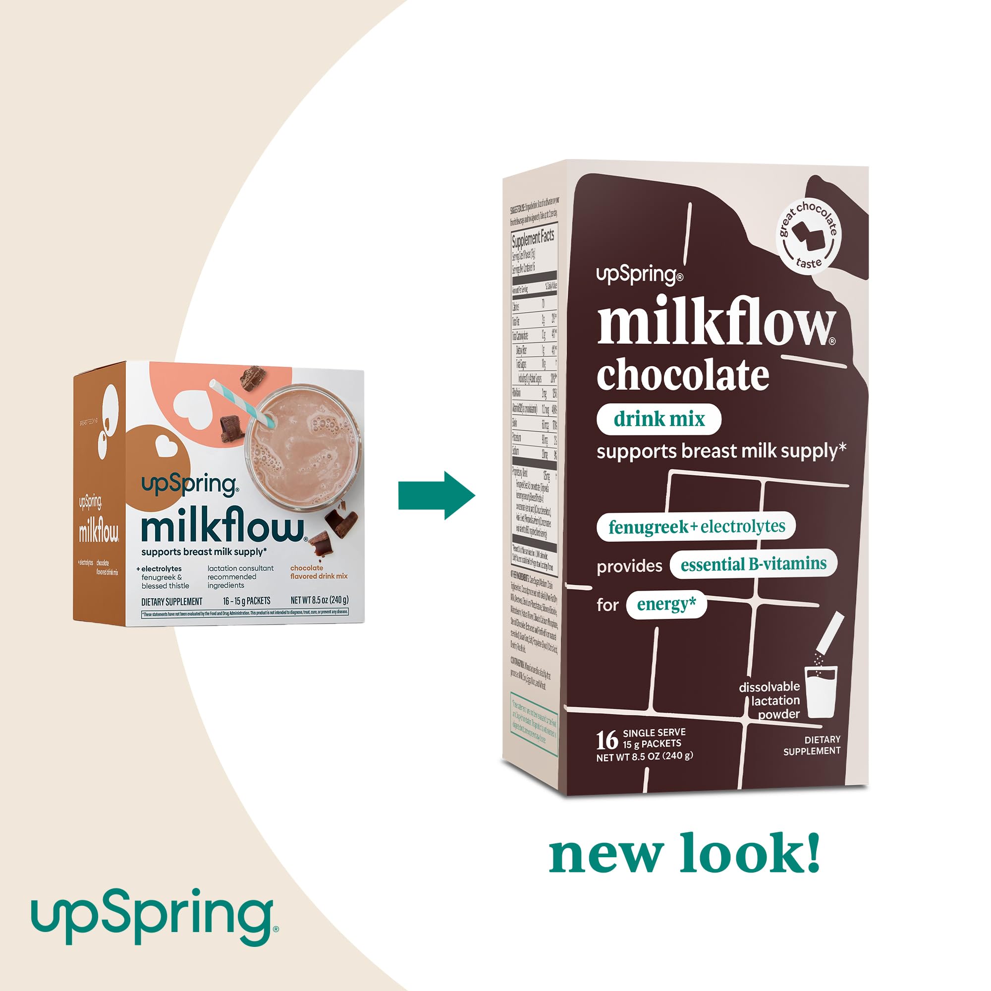 Glass of milk with Milkflow chocolate mix for a tasty daily ritual