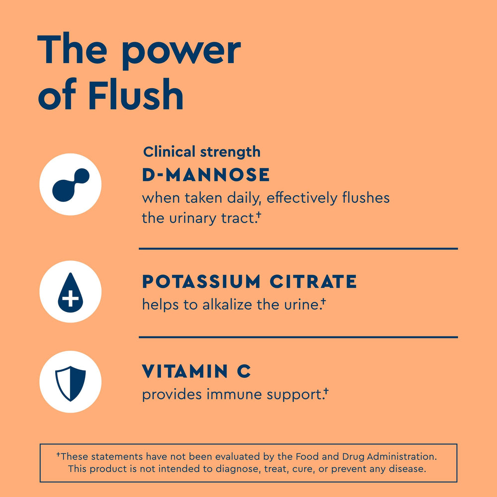 Uqora Flush vitamin C and B6 visuals underscoring essential nutrients for hydration