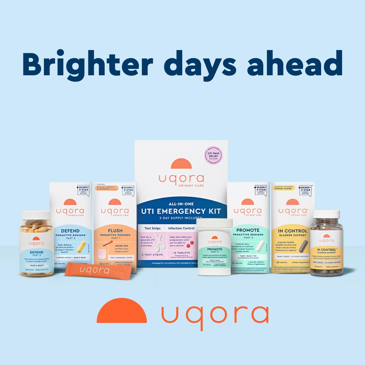 Sealed bottle of Uqora In Control with clear packaging.