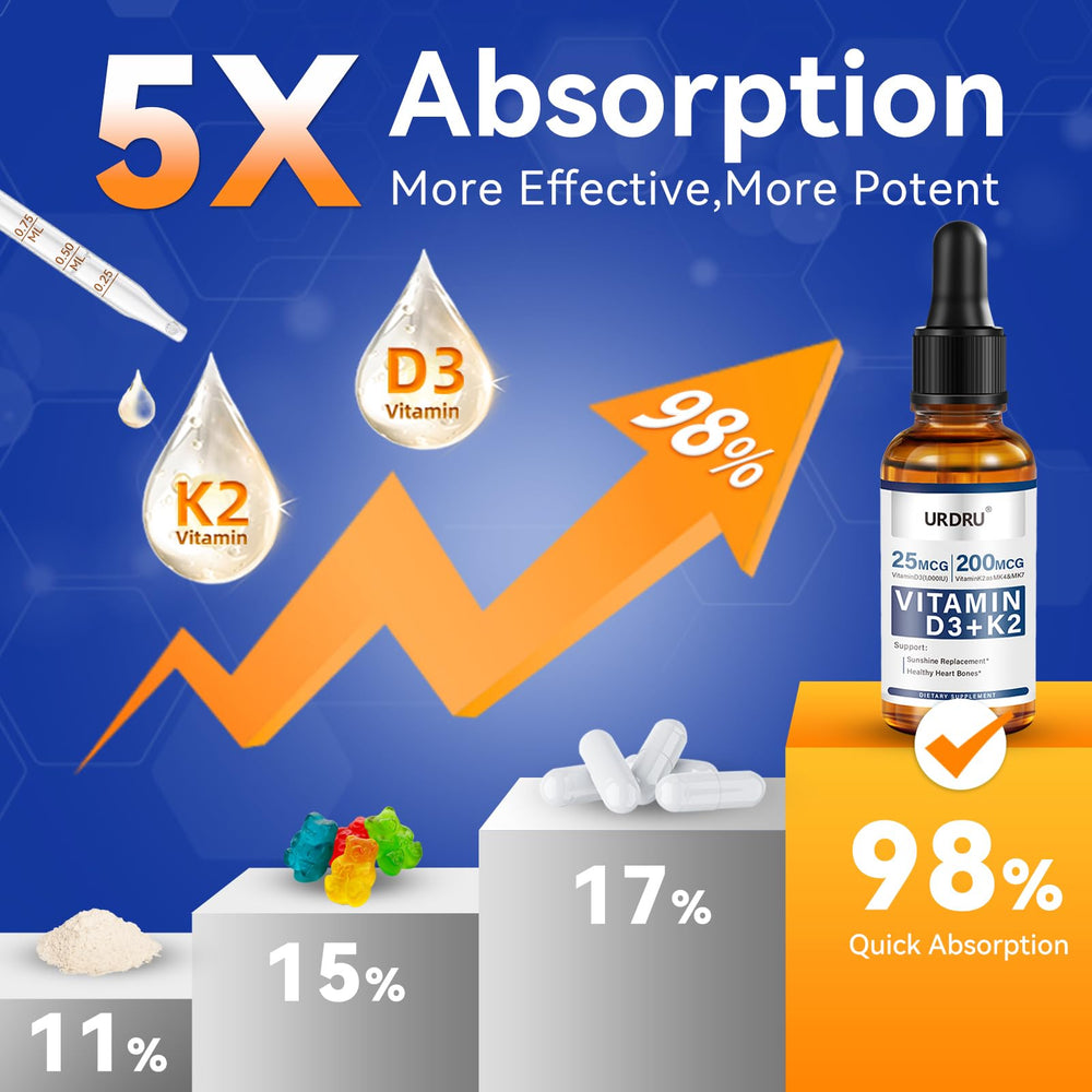 URDRU drops for sublingual use offer quick, convenient daily supplementation.