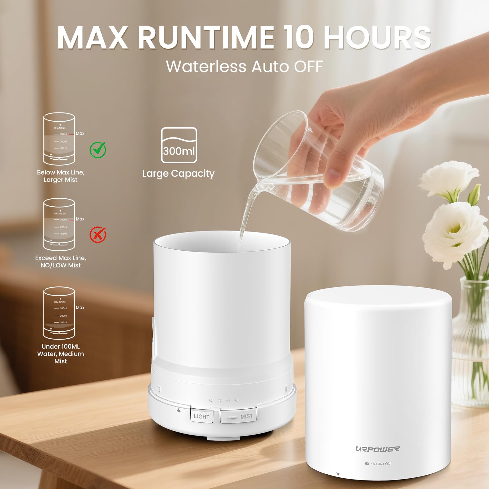 URPOWER BPA-free diffuser highlighting safe materials and easy cleaning.