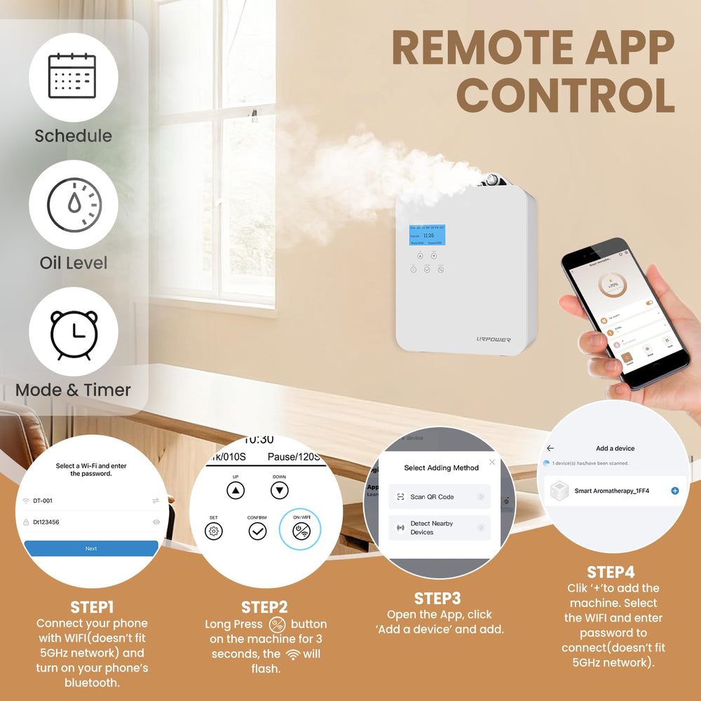 URPOWER HVAC-ready setup illustrating centralized scent distribution