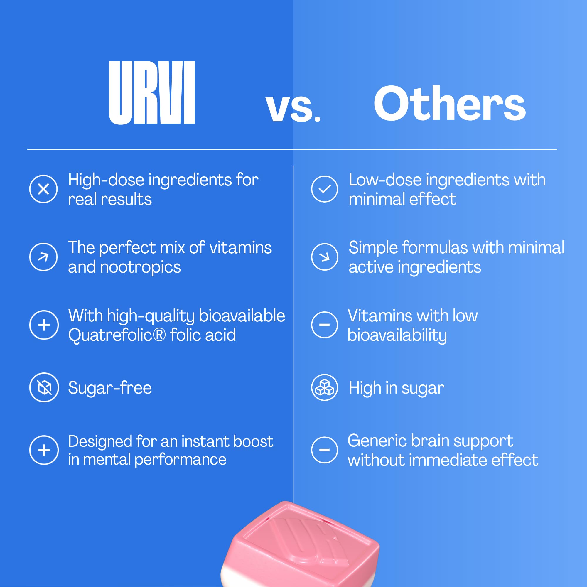 URVI Brain Gummies vitamin-b12 cognitive support