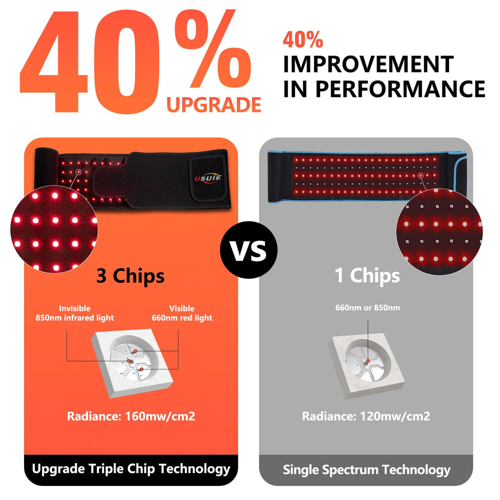 USUIE red light therapy belt worn on back demonstrating hands-free back therapy