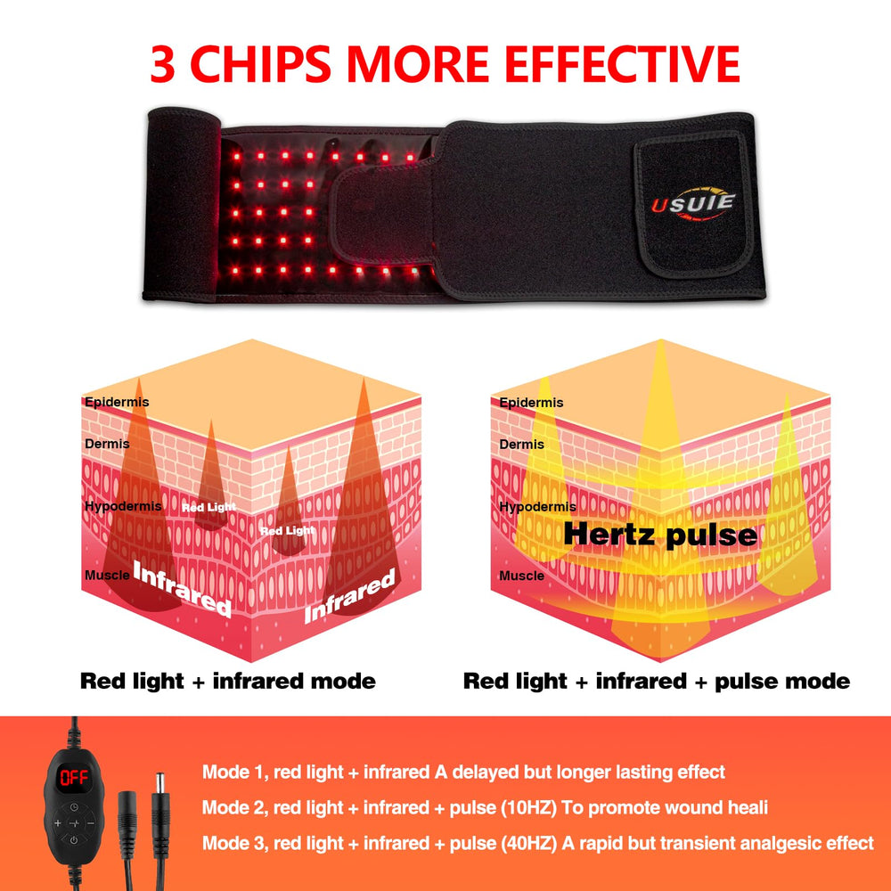 USUIE belt with adapter and USB options for flexible power