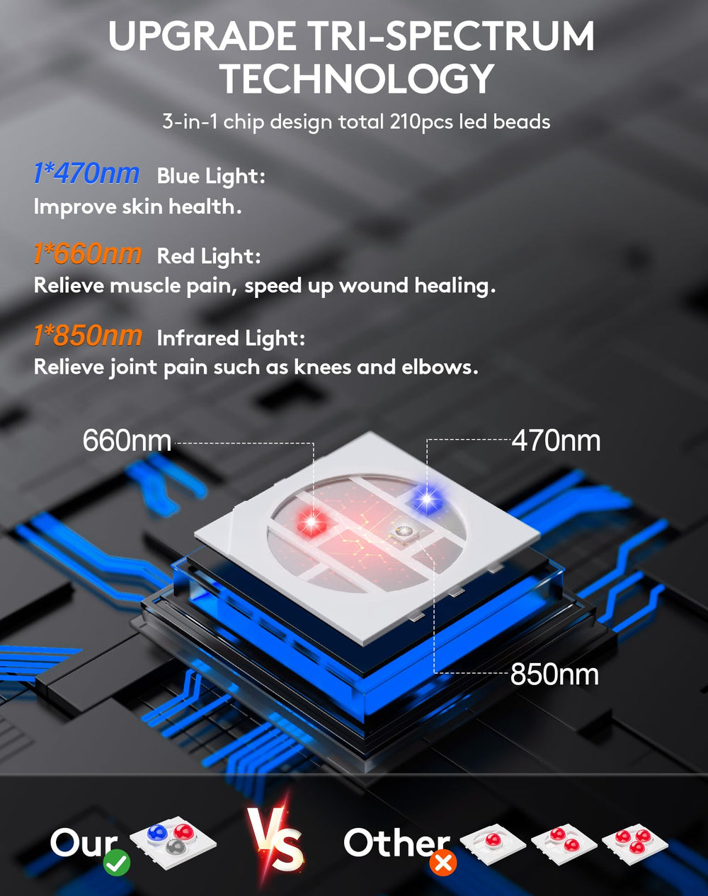 UTK light therapy pad in use with adjustable straps for a secure fit
