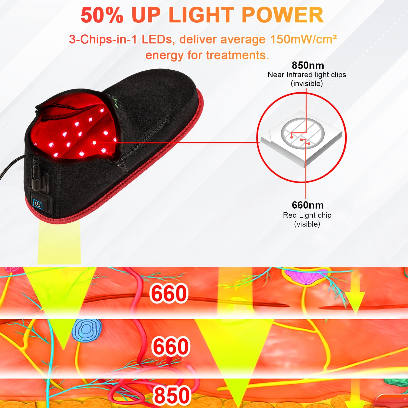 UTK red light therapy shoe instep area, supports balanced foot recovery