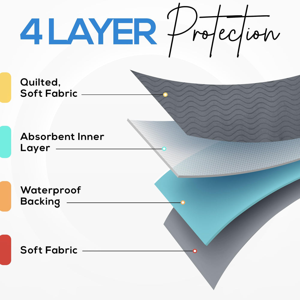 Utopia Bedding underpads pack includes four reusable pads.