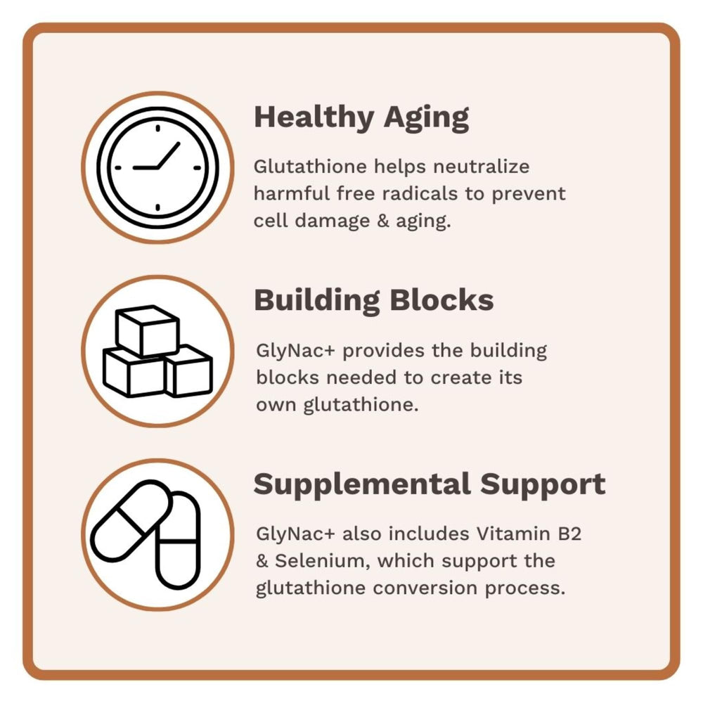 Utzy Naturals GlyNAC+ capsules in a pack ready to take