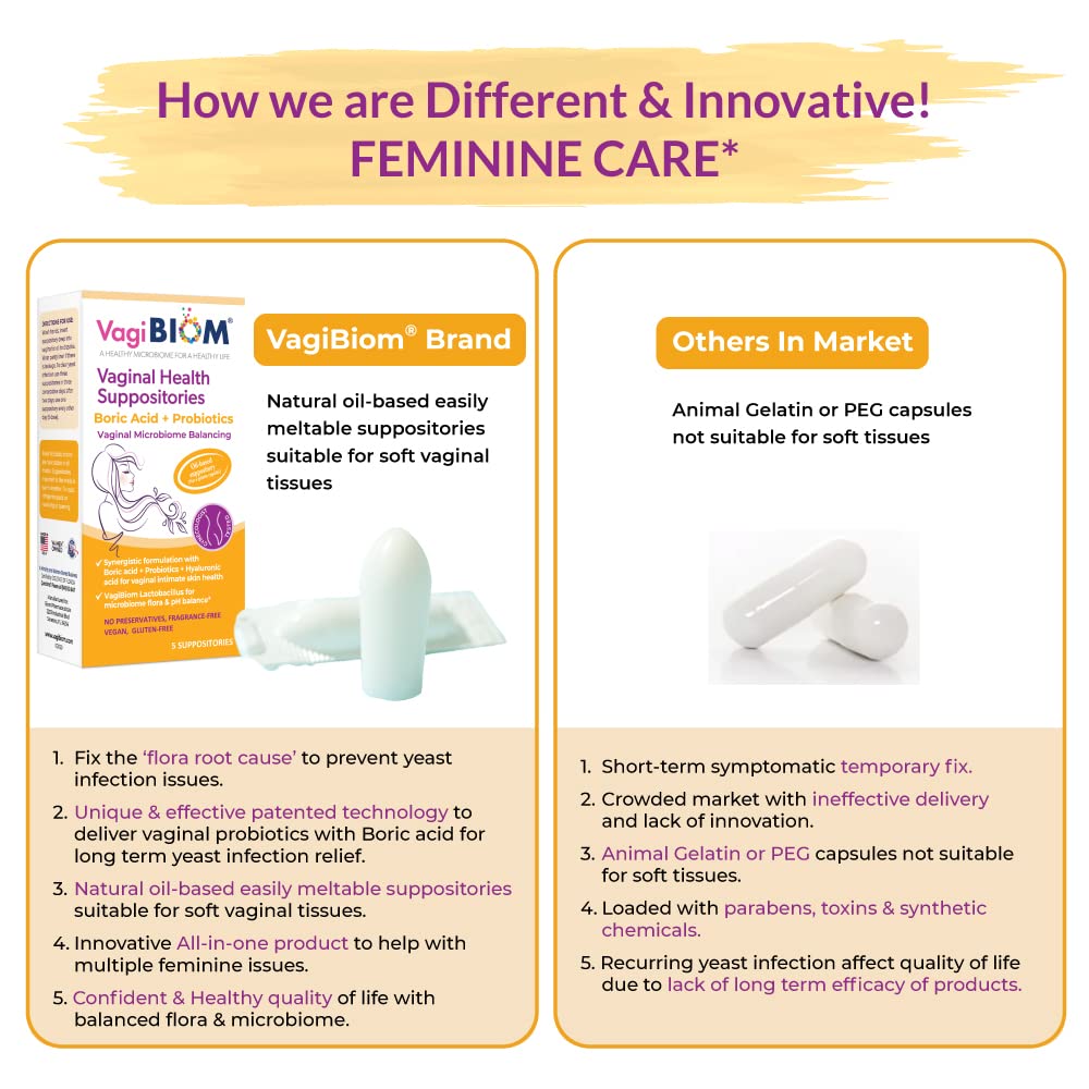 VagiBiom boric acid suppositories inside box shown for convenient, ready-to-use feminine care.