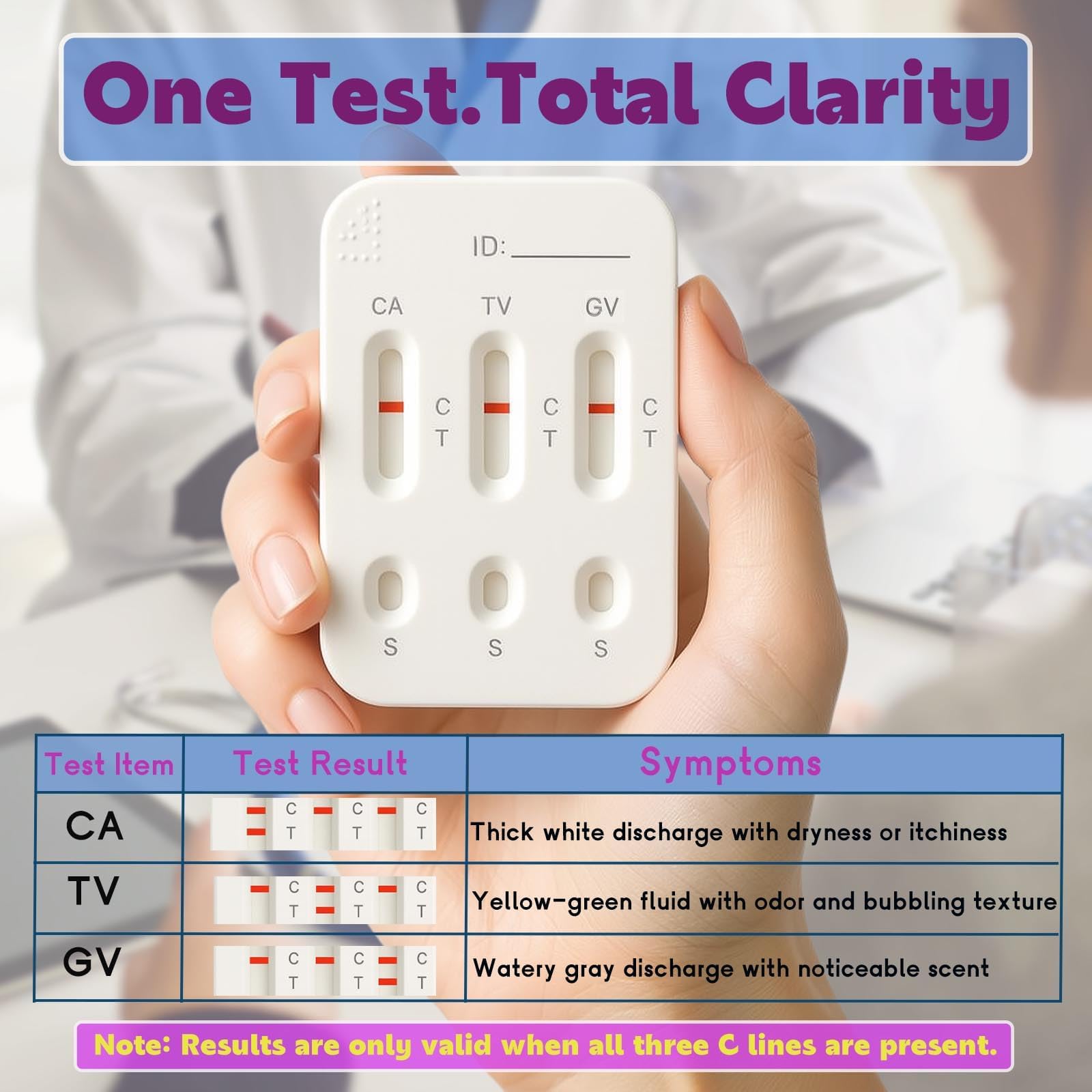 Vaginitis Test Kit at-home-use setup emphasizing privacy and convenience.