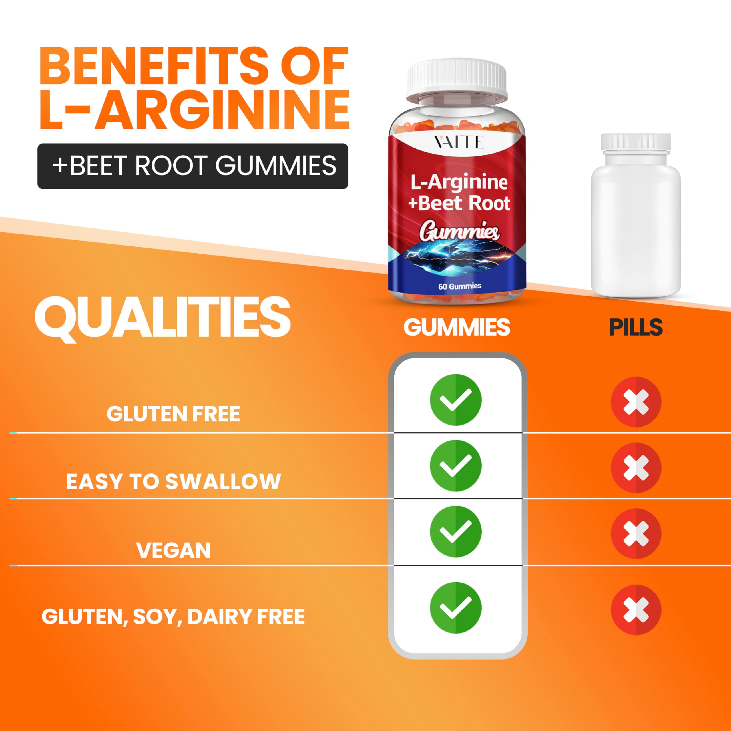 VAITE L-Arginine Beet Root Gummies 1000mg per serving lifestyle companion.