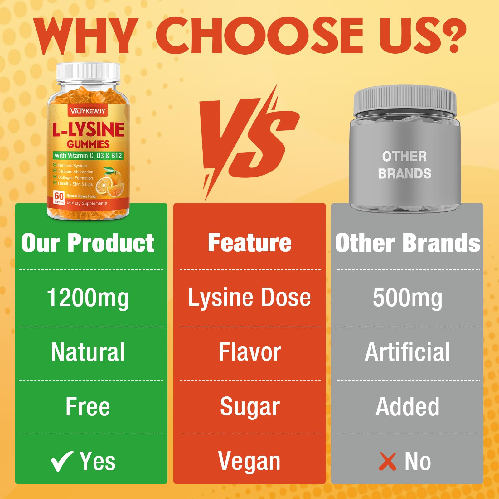 VAJYKEWJY L-Lysine gummies label emphasizes gluten-free and allergen-friendly formula.
