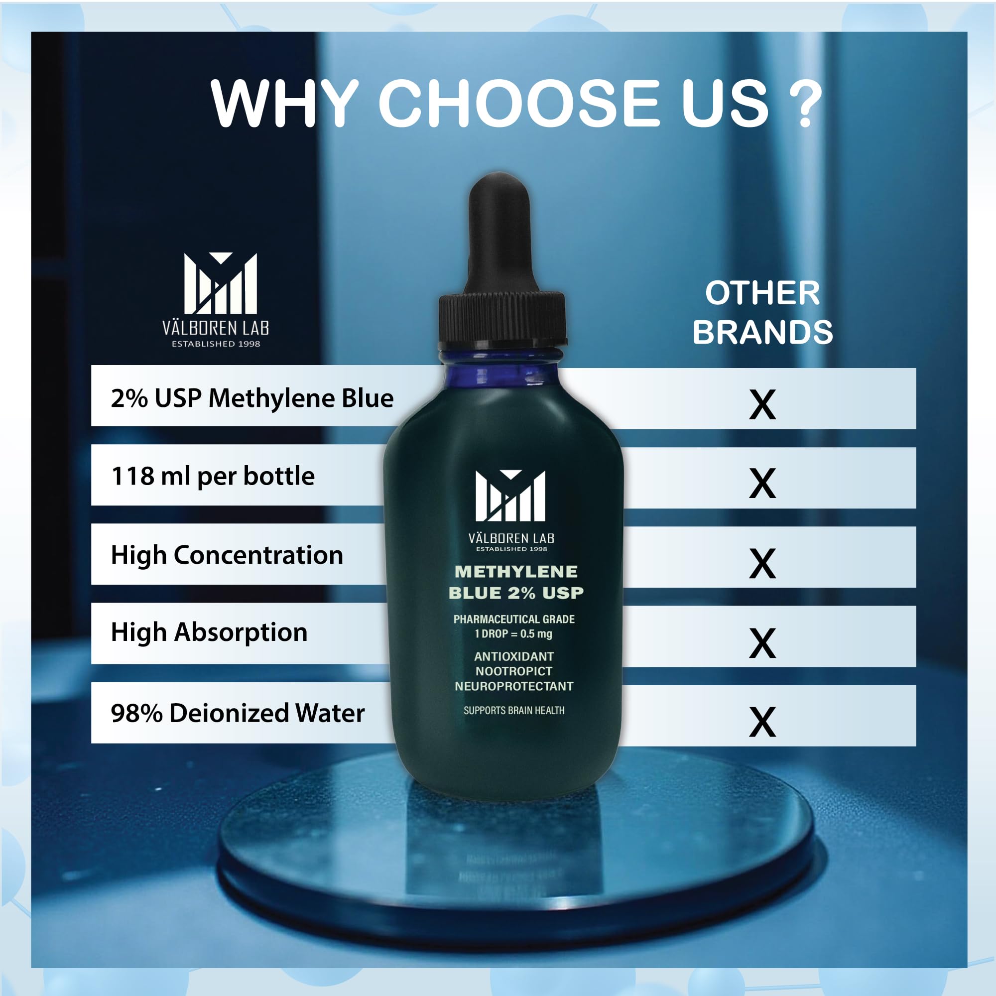 Valboren Labs third-party-tested methylene blue seal implies verified quality.