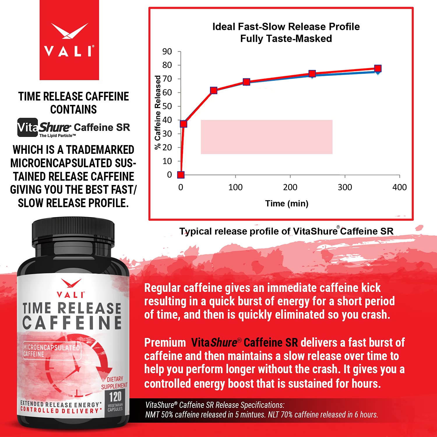 VALI VitaShure SR capsules microencapsulation highlights smooth, long-lasting focus