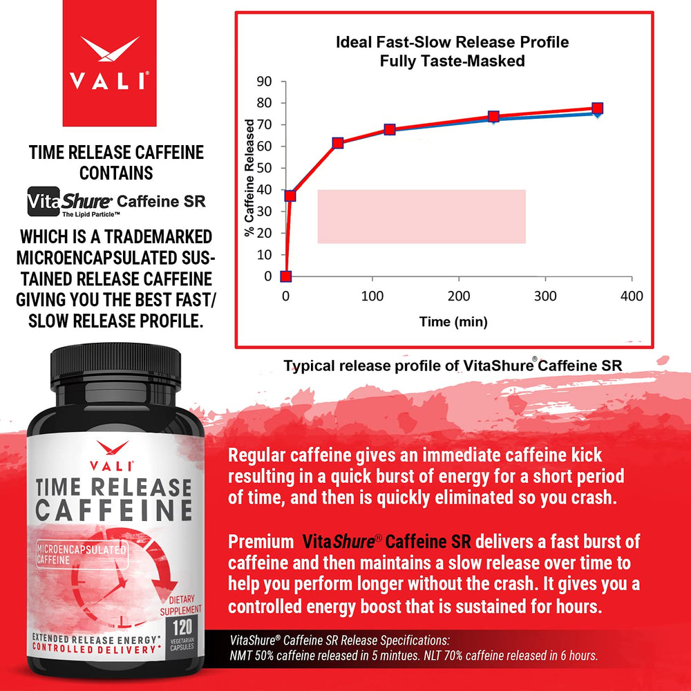 VALI VitaShure SR capsules microencapsulation highlights smooth, long-lasting focus