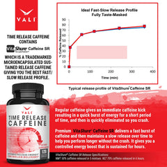 VALI VitaShure SR capsules microencapsulation highlights smooth, long-lasting focus