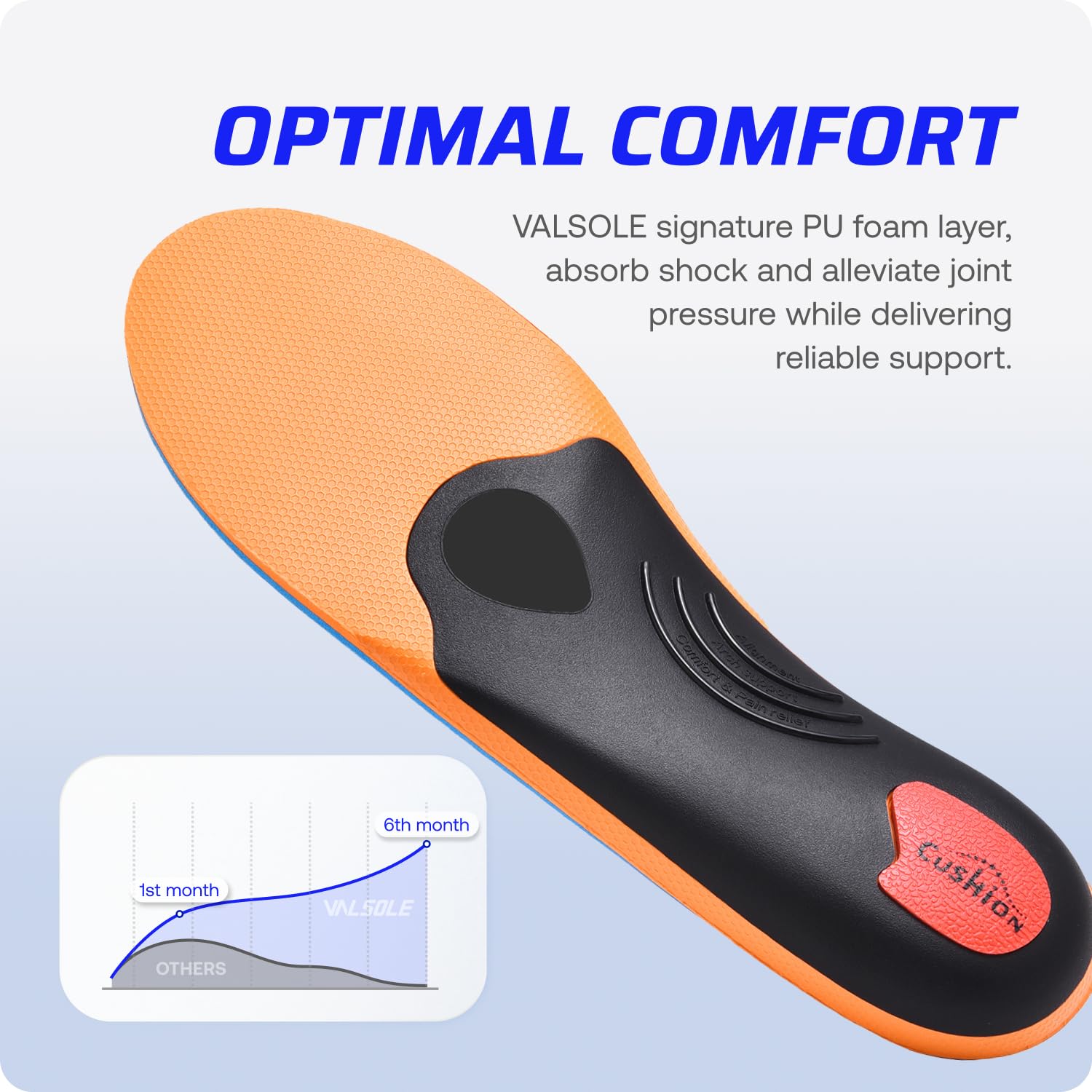 VALSOLE heel cup support cradles the heel for secure wear.