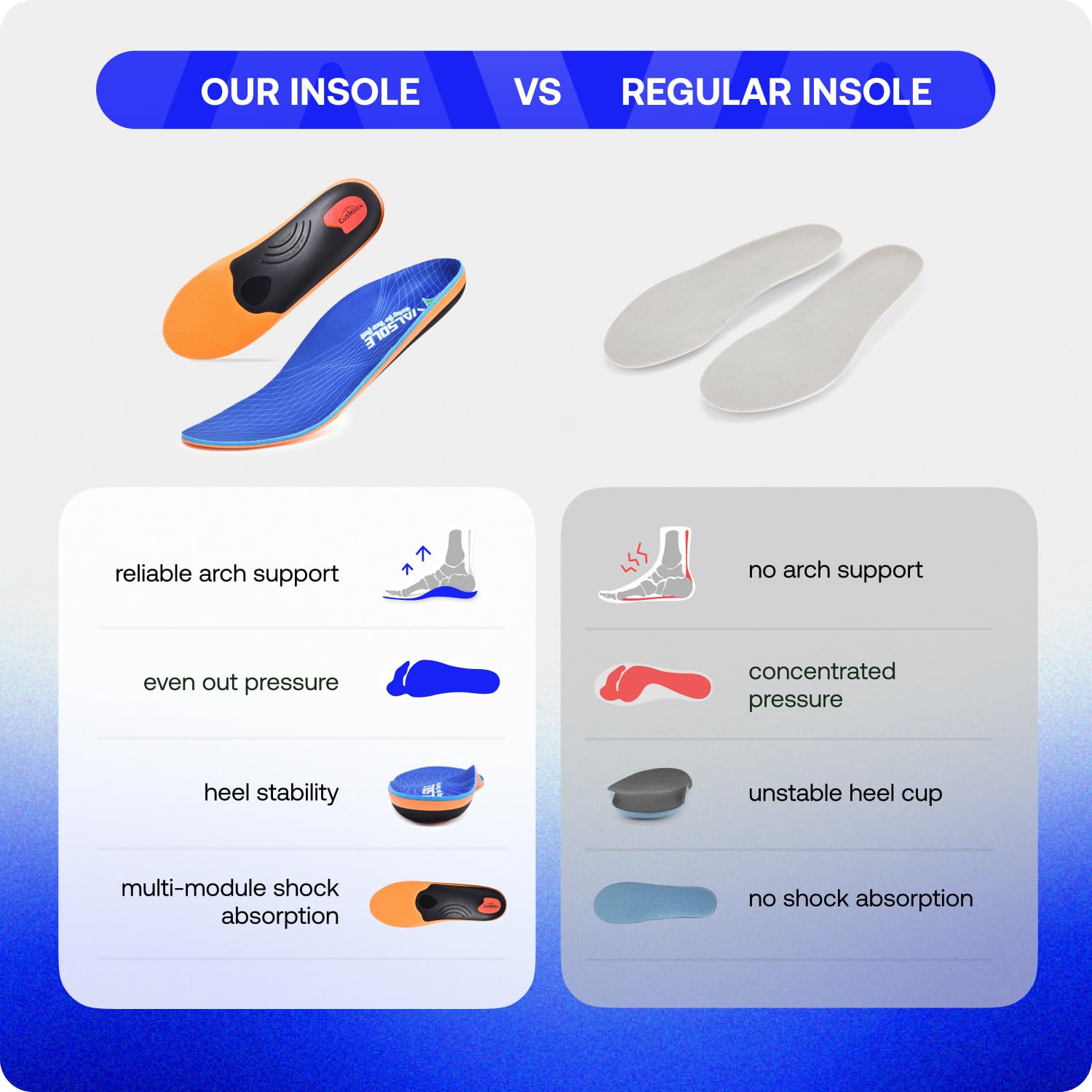 VALSOLE works with most shoes, ideal for standing jobs.