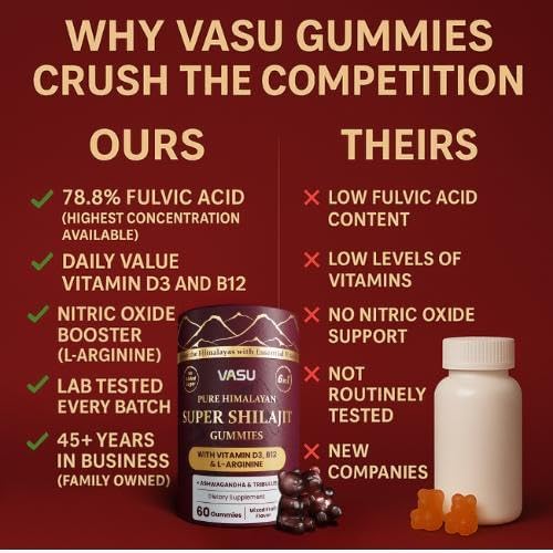 Vasu gummies on table with a glass of water for easy daily intake