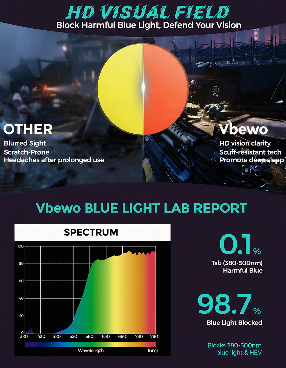 Vbewo ergonomic fit minimizes pressure during extended use.