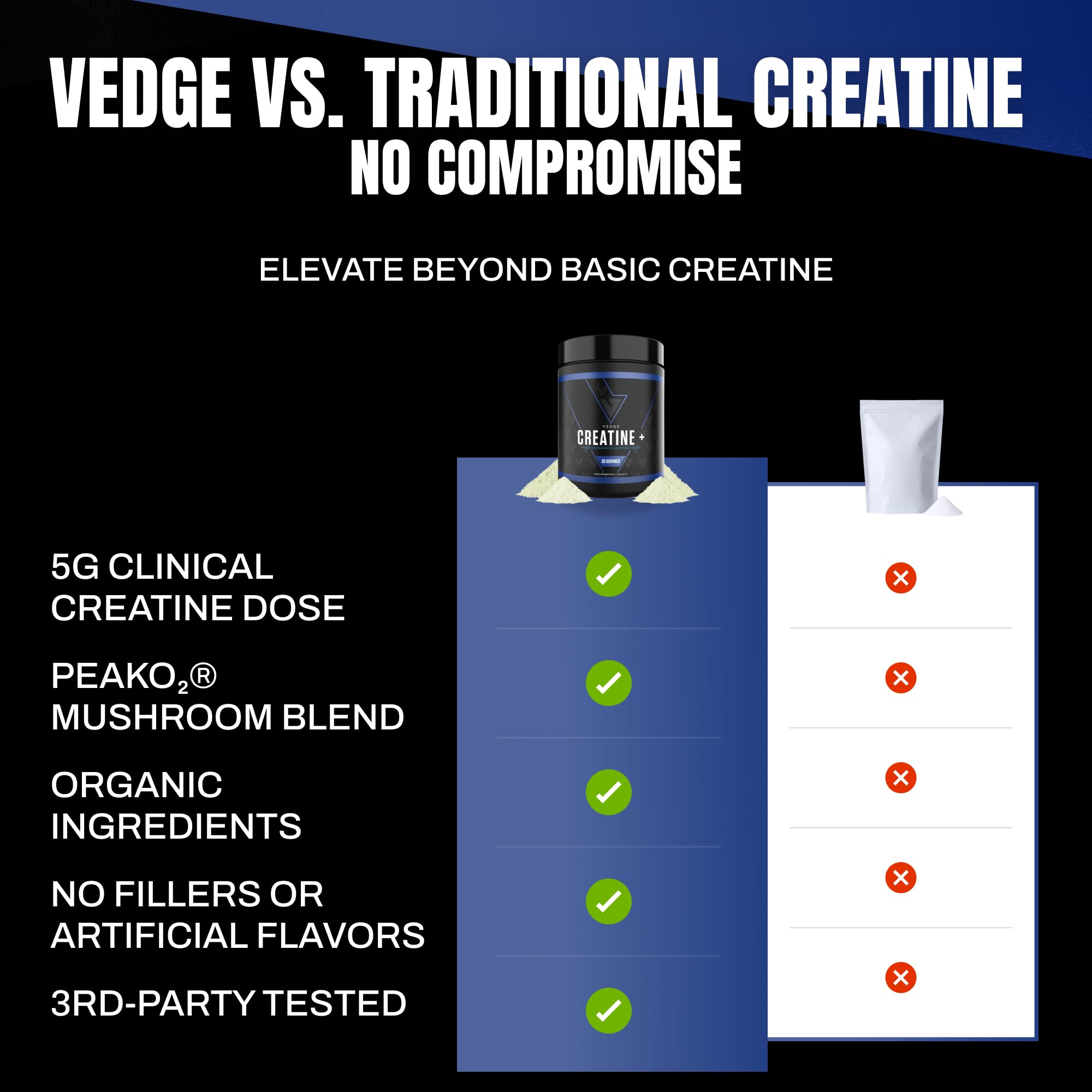 VEDGE Creatine+ powder close-up showcasing fine texture and purity