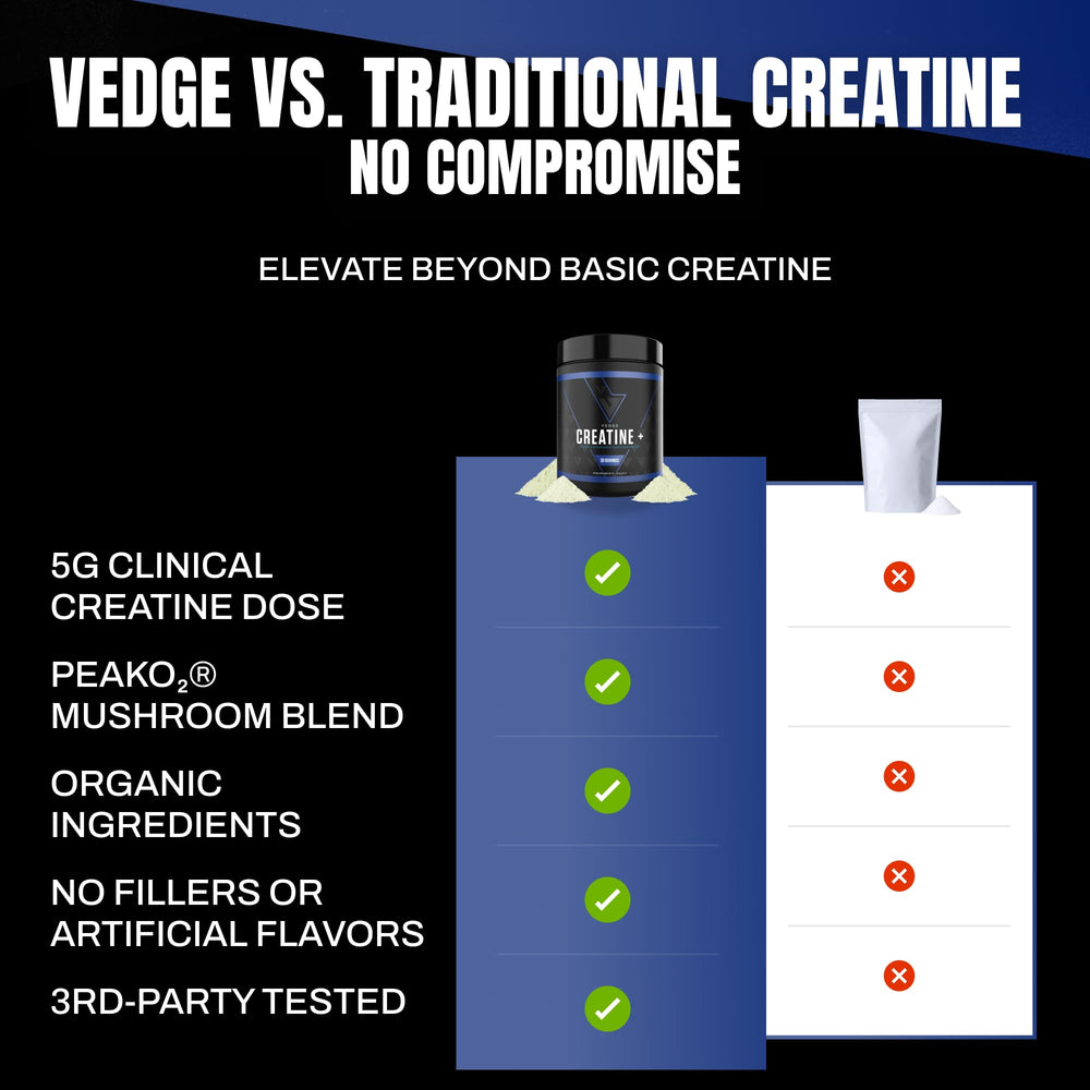 VEDGE Creatine+ powder close-up showcasing fine texture and purity