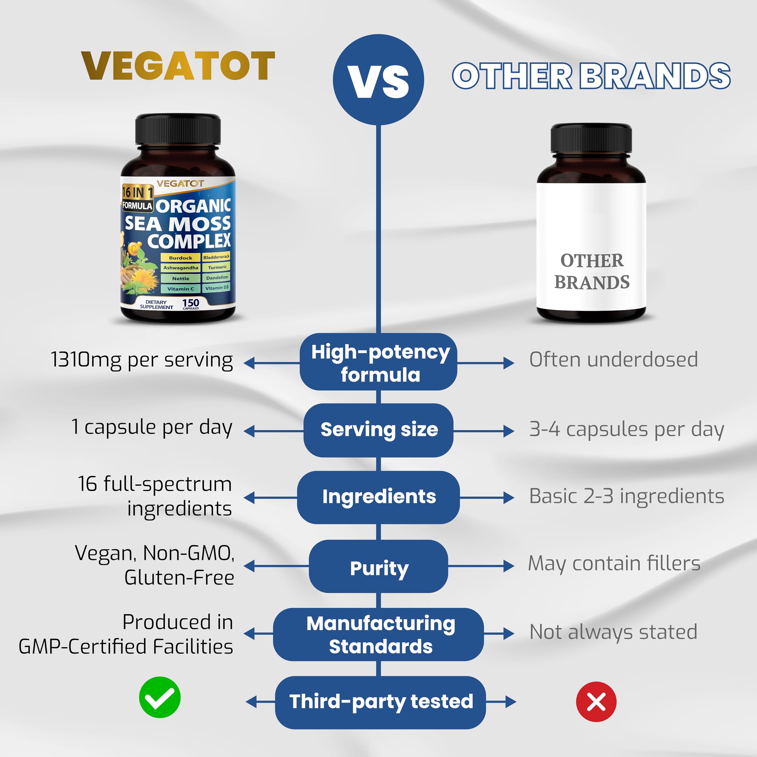 Close-up of VEGATOT capsules featuring ashagandha and burdock for balance