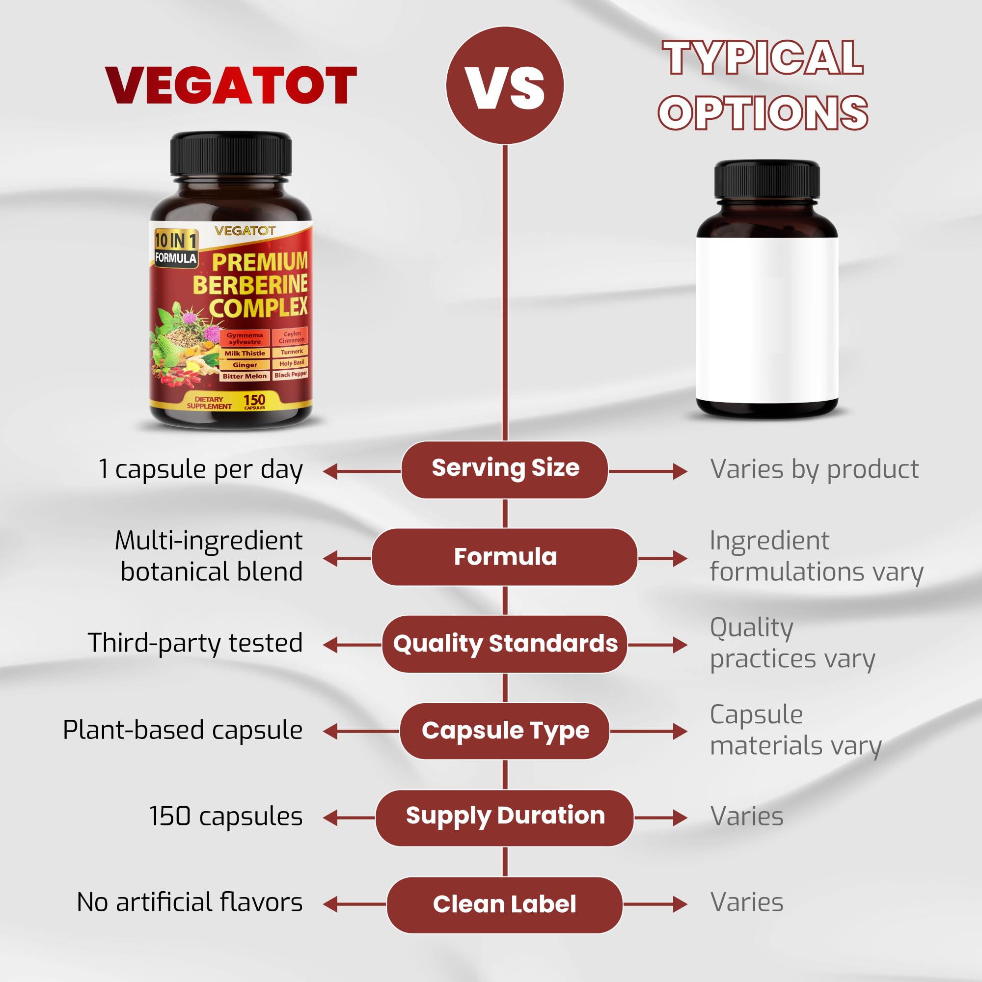 Gymnema sylvestre leaves featured in the GlucoSavior formula