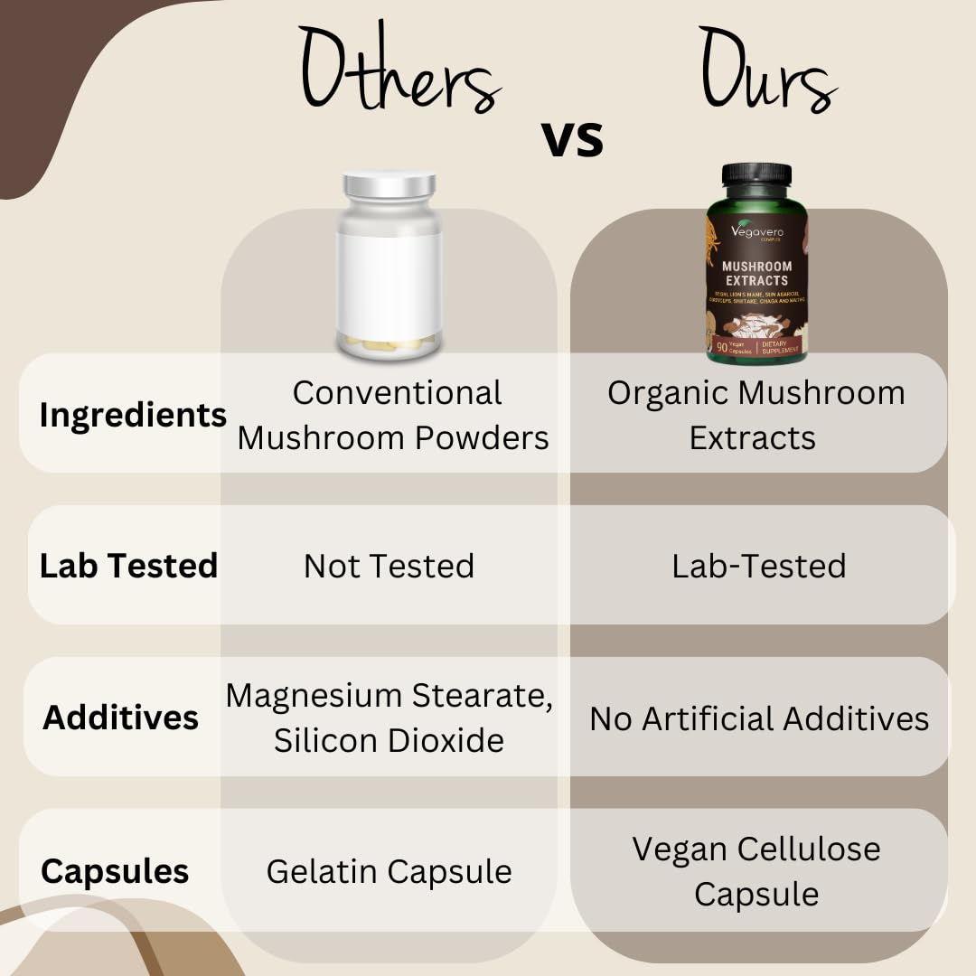 Ingredients and organic certifications shown on Vegavero mushroom supplement box.